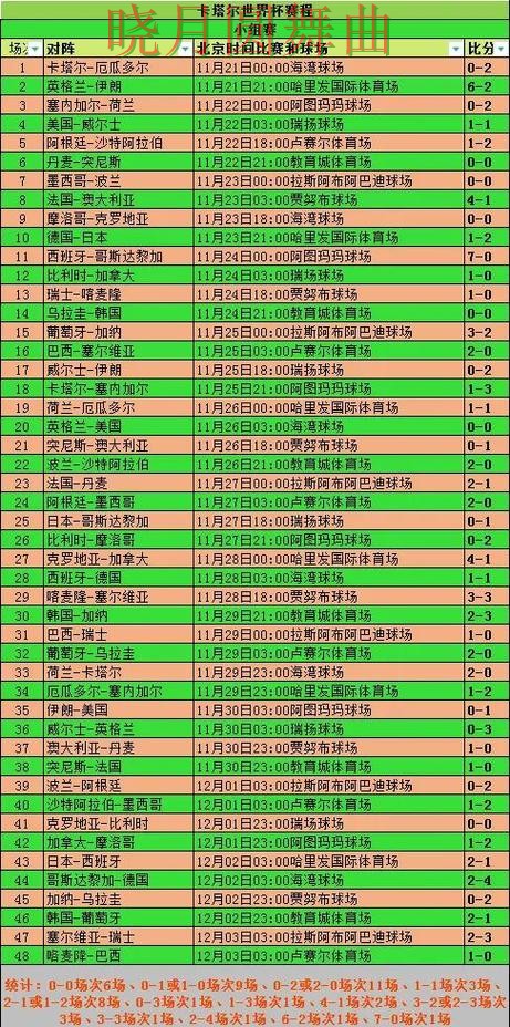 世界杯买球官网小组赛热门玩法解析技巧总结