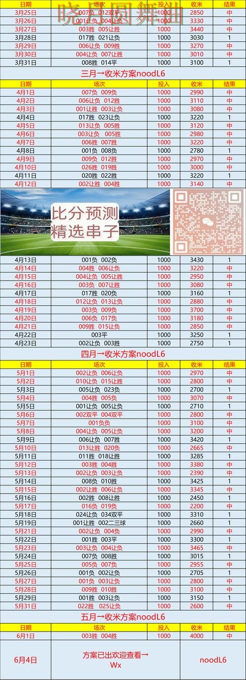 世界杯买球下载实时比分信息怎么看技巧总结